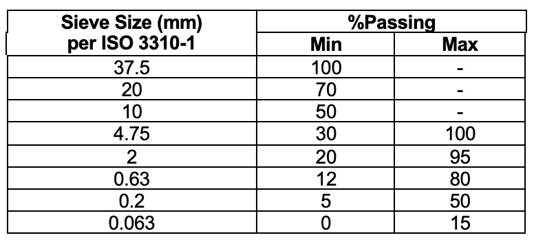 Table Bechtel Structural Backfill 112025